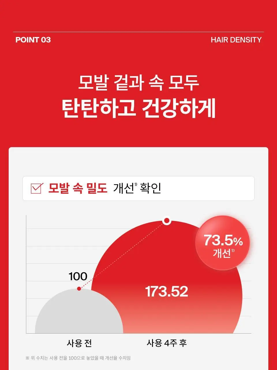 [탈모영양트리트먼트] 닥터포헤어 두피모발 영양 트리트먼트 200ml+50ml 단독기획 탈모케어 상세페이지 23